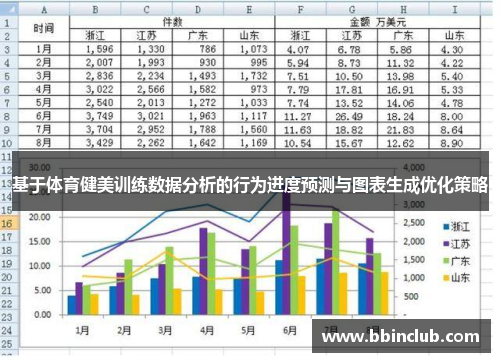 基于体育健美训练数据分析的行为进度预测与图表生成优化策略