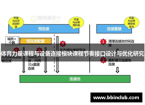 体育力量课程与设备连接模块课程节奏接口设计与优化研究