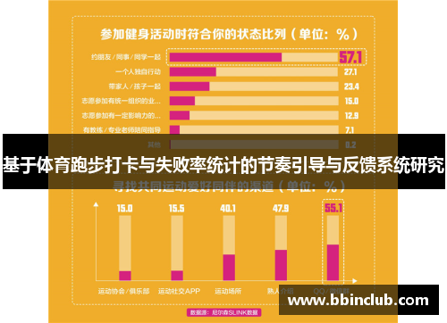 基于体育跑步打卡与失败率统计的节奏引导与反馈系统研究