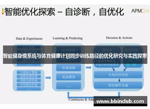 智能健身镜系统与体育健康计划同步训练路径的优化研究与实践探索
