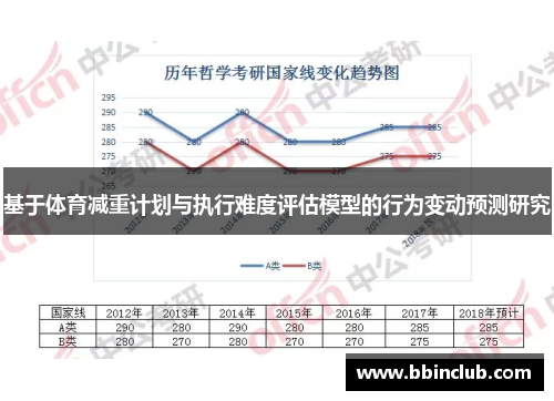 基于体育减重计划与执行难度评估模型的行为变动预测研究