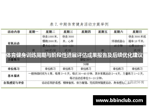 体育健身训练周期与阶段性进展评估成果报告及后续优化建议