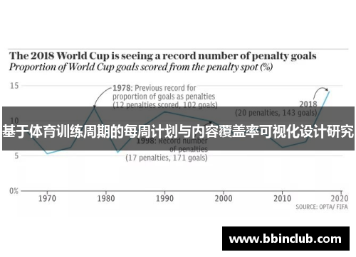基于体育训练周期的每周计划与内容覆盖率可视化设计研究