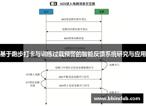 基于跑步打卡与训练过载预警的智能反馈系统研究与应用