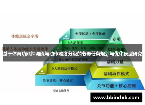 基于体育功能性训练与动作难度分级的节奏任务规划与优化模型研究